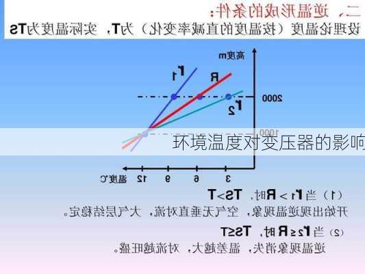环境温度对变压器的影响
