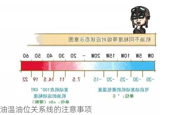 油温油位关系线的注意事项