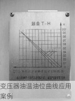 变压器油温油位曲线应用案例