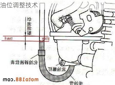 油位调整技术
