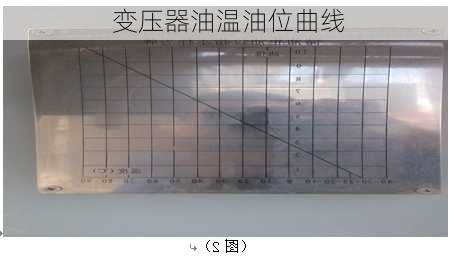 变压器油温油位曲线
