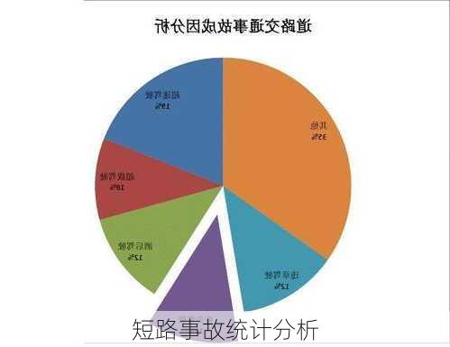短路事故统计分析