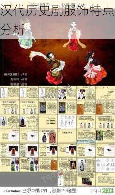 汉代历史剧服饰特点分析