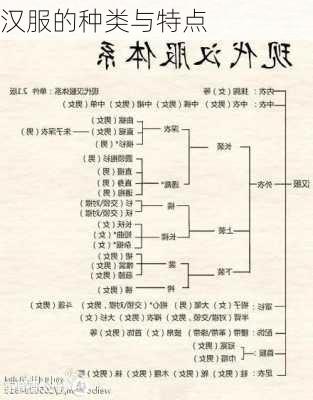 汉服的种类与特点