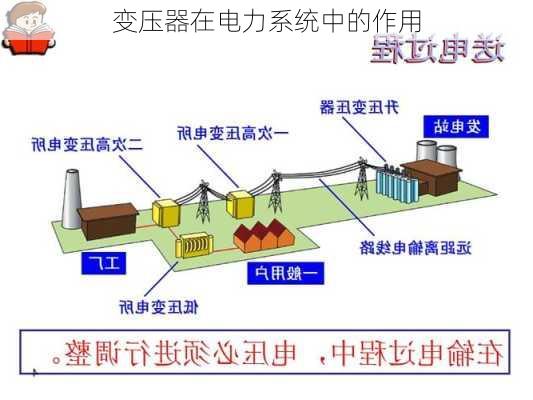 变压器在电力系统中的作用