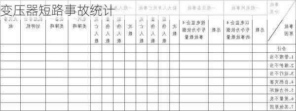 变压器短路事故统计
