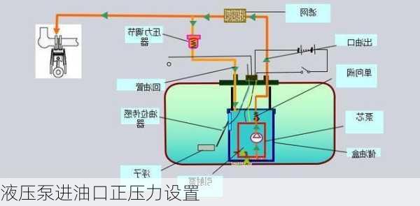 液压泵进油口正压力设置