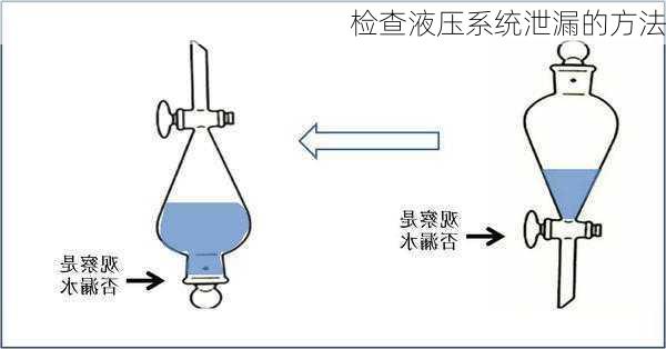 检查液压系统泄漏的方法