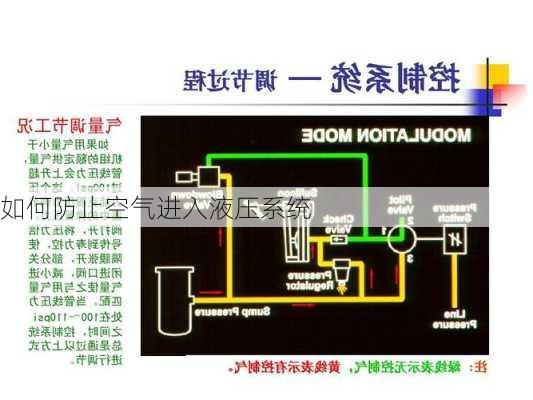 如何防止空气进入液压系统