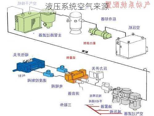 液压系统空气来源