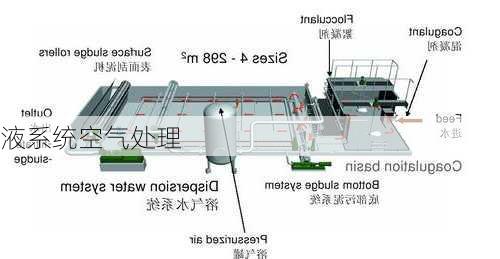 液系统空气处理