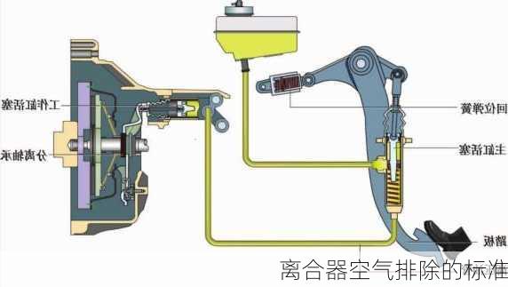 离合器空气排除的标准
