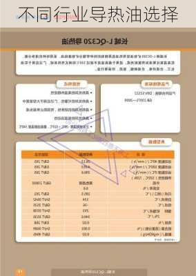 不同行业导热油选择