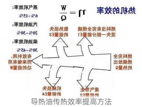 导热油传热效率提高方法