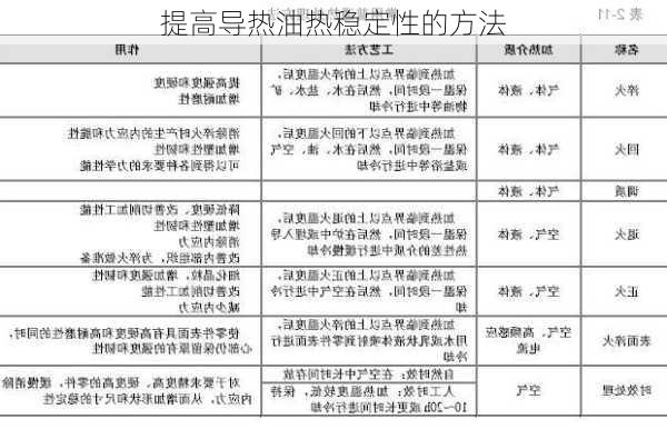 提高导热油热稳定性的方法