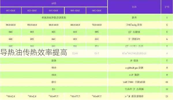 导热油传热效率提高