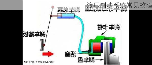 液压制动系统常见故障