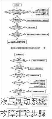 液压制动系统故障排除步骤