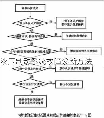 液压制动系统故障诊断方法