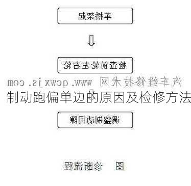 制动跑偏单边的原因及检修方法