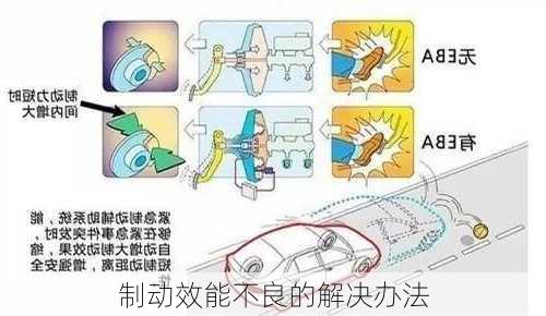 制动效能不良的解决办法
