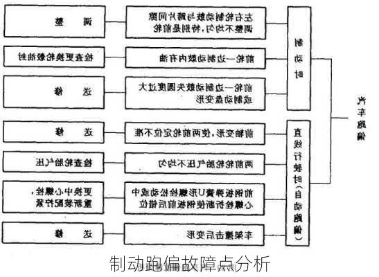 制动跑偏故障点分析