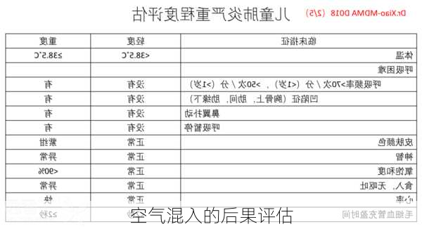 空气混入的后果评估