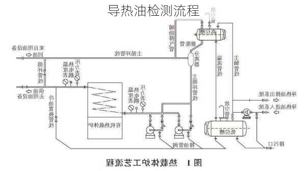 导热油检测流程