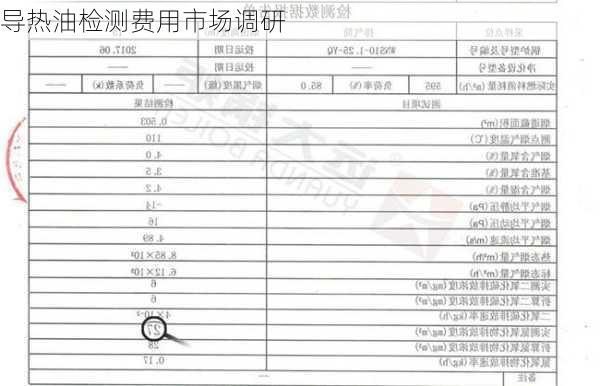 导热油检测费用市场调研