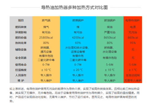 导热油的性质和应用