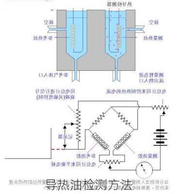 导热油检测方法