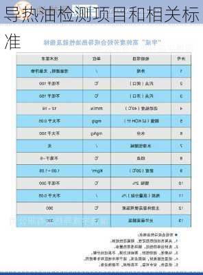 导热油检测项目和相关标准