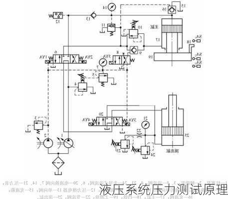 液压系统压力测试原理