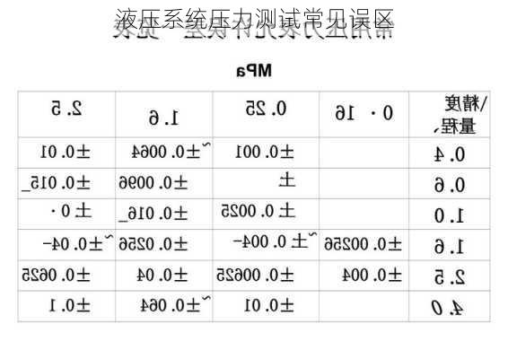 液压系统压力测试常见误区