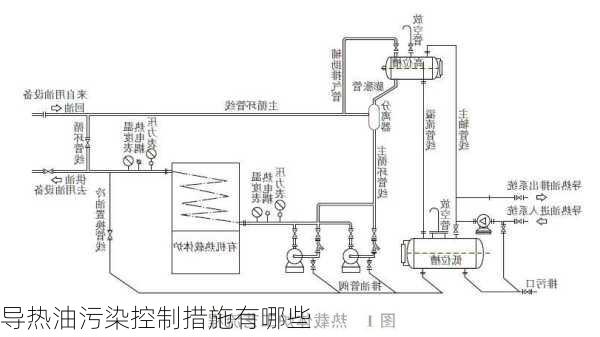 导热油污染控制措施有哪些