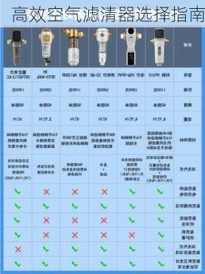 高效空气滤清器选择指南