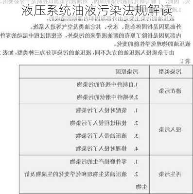 液压系统油液污染法规解读
