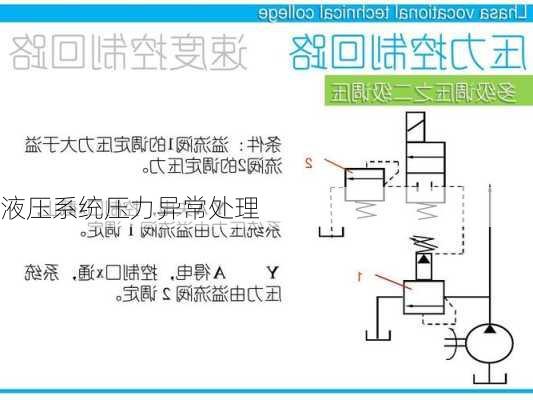 液压系统压力异常处理