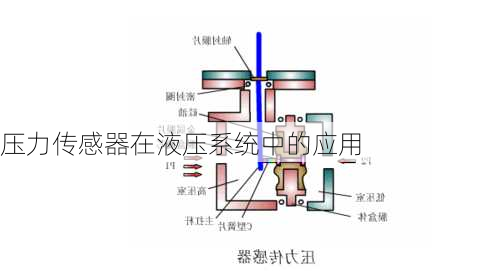 压力传感器在液压系统中的应用