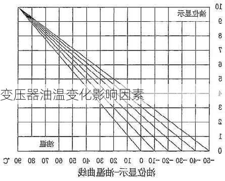 变压器油温变化影响因素
