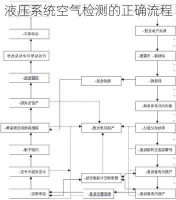 液压系统空气检测的正确流程