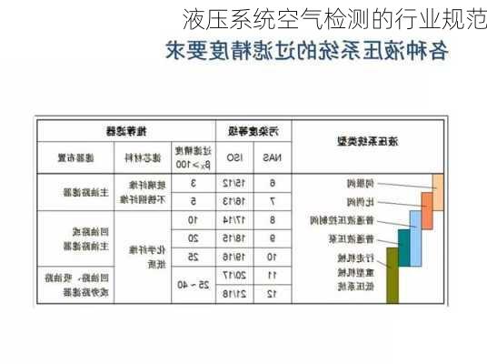 液压系统空气检测的行业规范