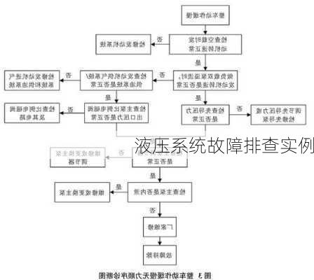 液压系统故障排查实例