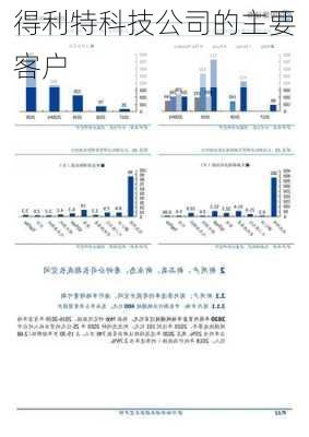 得利特科技公司的主要客户