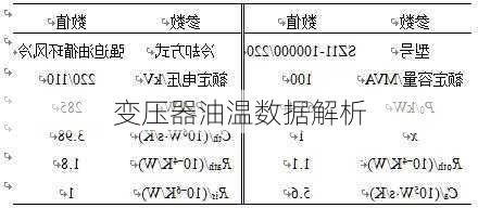 变压器油温数据解析