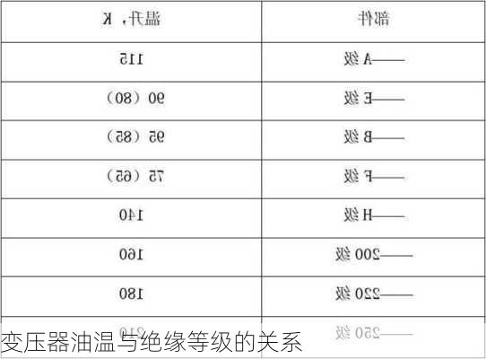 变压器油温与绝缘等级的关系