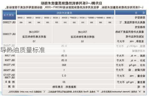 导热油质量标准