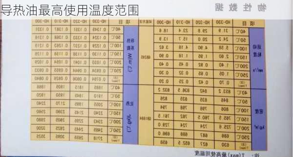 导热油最高使用温度范围