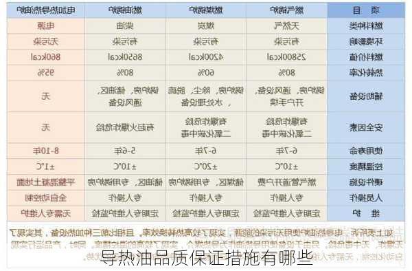 导热油品质保证措施有哪些