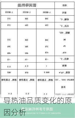 导热油品质变化的原因分析